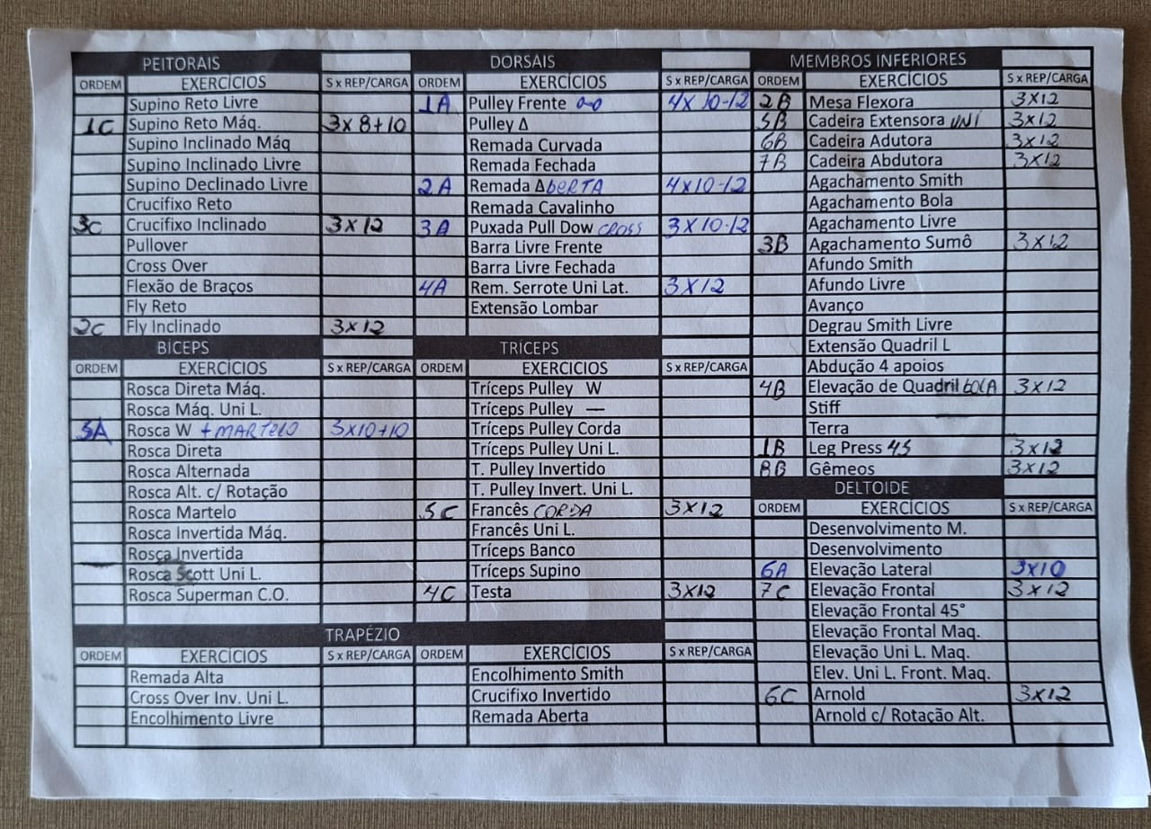 Sigo sendo humilhado pelos treinos de musculação, mas evoluo